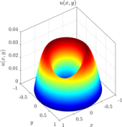 Solution of the 2D advection-diffusion equation.