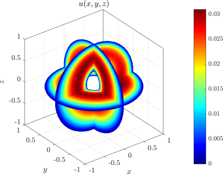 Solution of the 3D advection-diffusion equation (cross-sections).