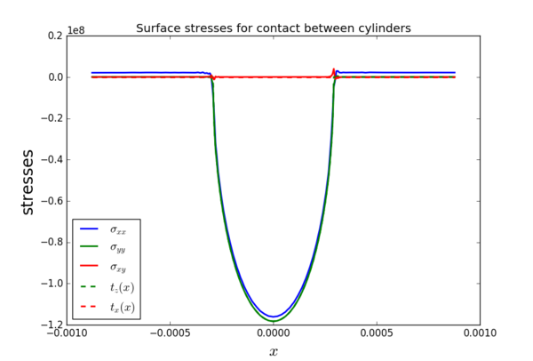 Surface stress.png