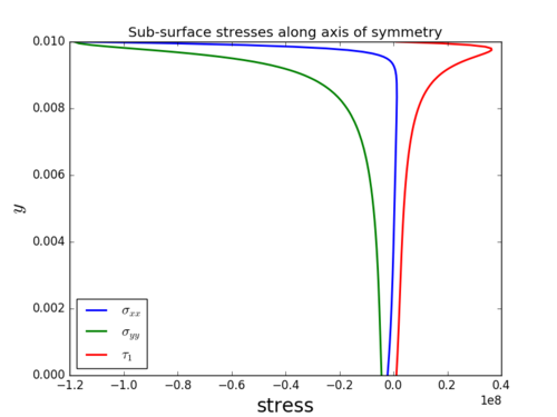Subsurface stress.png