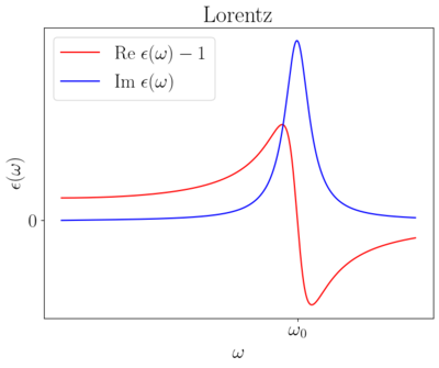 Lorentz.png