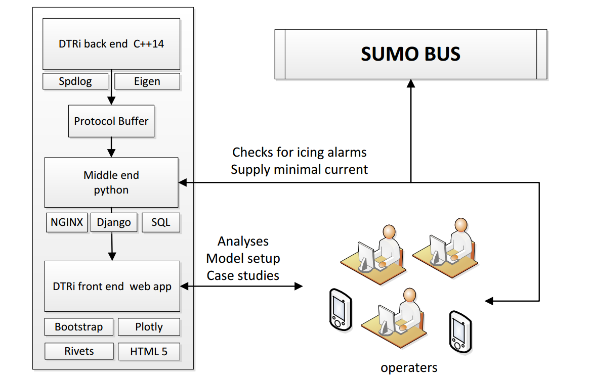 Implementation scheme.