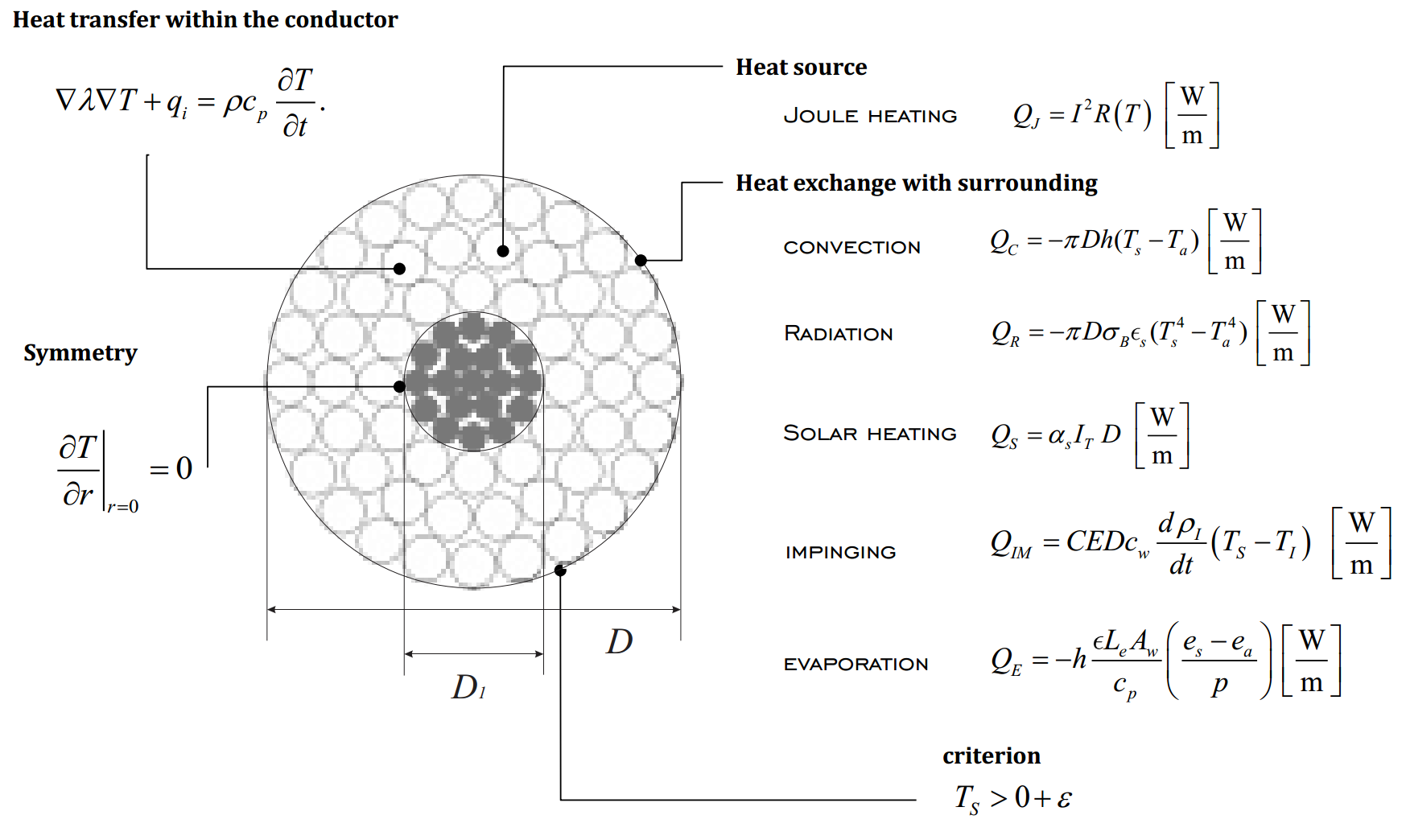 Scheme of physical model.