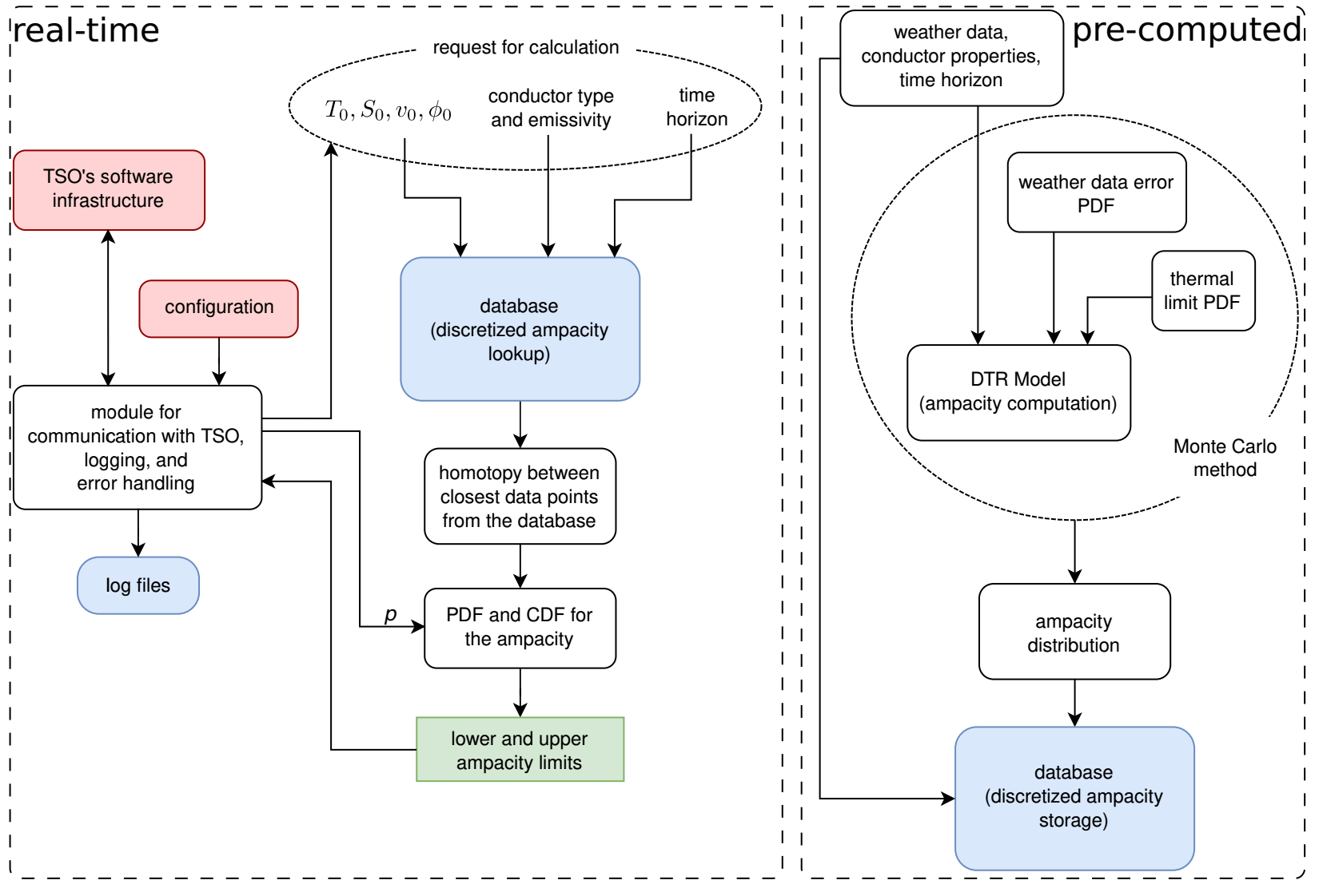 Schematic representation of the operative DTR uncertainty estimation