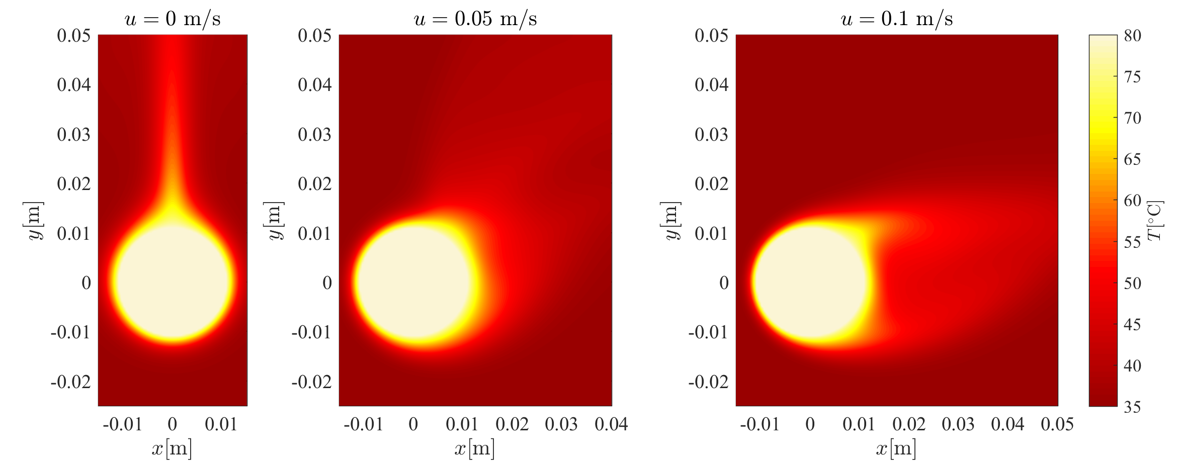 Simulated temperature field in conductors and its vicinity for no and low crosswind.