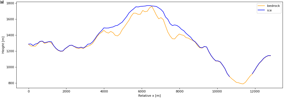 A cross-section of a domain around Snežnik, simulated with PISM.