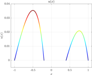 Solution of the 1D advection-diffusion equation.