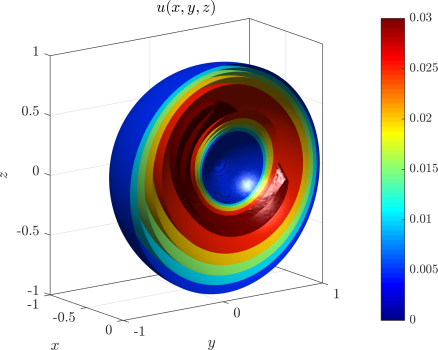 Solution of the 3D advection-diffusion equation (isosurfaces).