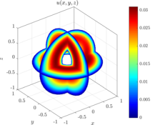 Solution of the 3D advection-diffusion equation (cross-sections).