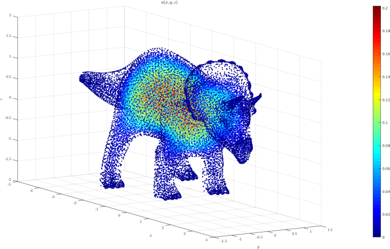 Triceratops example.png