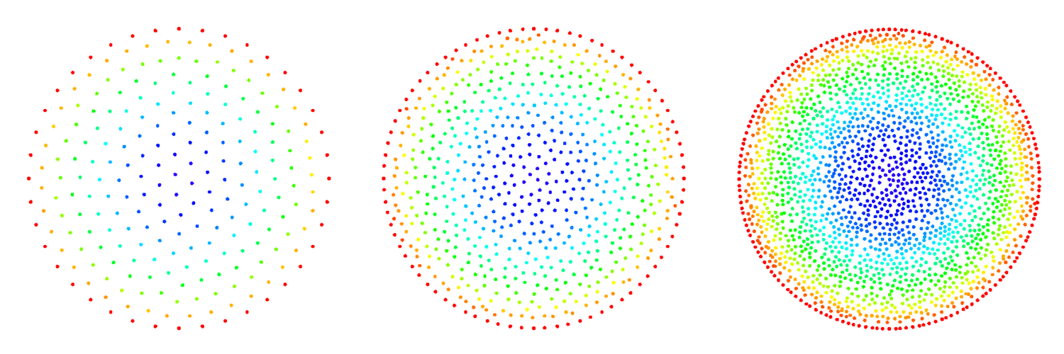 Refinement of the nodal distribution Medusa Coordinate Free Mehless