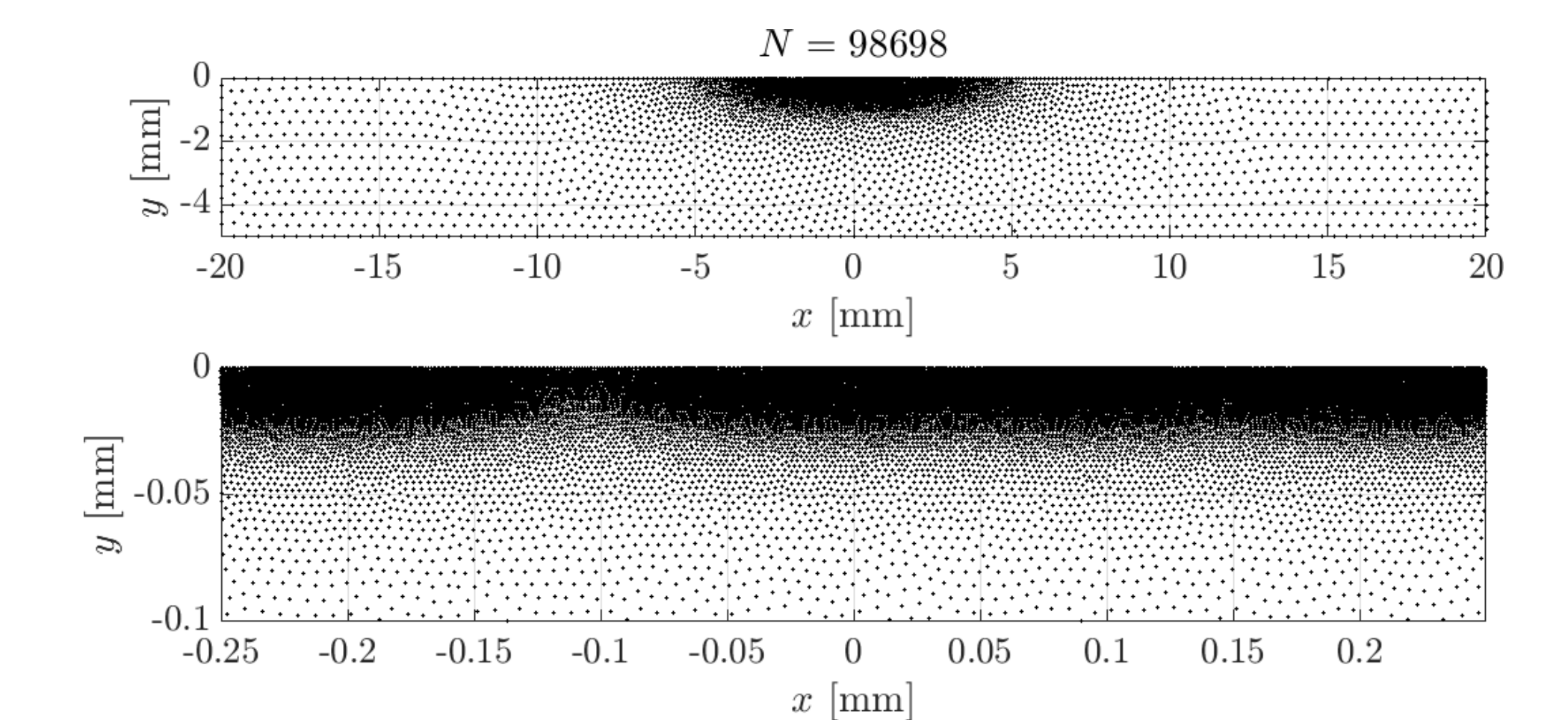 Nodes generated with Poisson Disk Sampling based algorithm