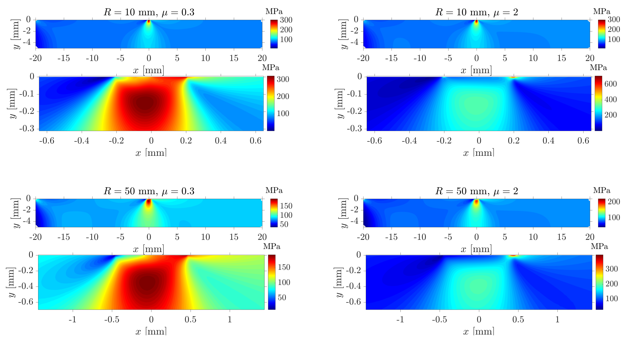 Von Mises stress of four considered cases computed by developed adaptive meshless method on densest meshes