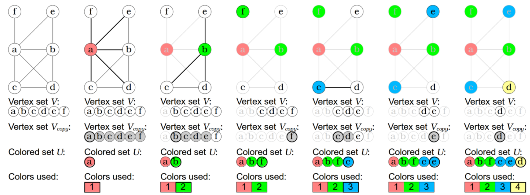 Scheme of the maximum clique algorithm